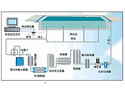 游泳館水處理：游泳池常用的配套設(shè)施有哪些？