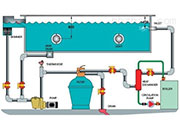 游泳池水循環(huán)：游泳館水處理設(shè)備及除濕通風(fēng)設(shè)備怎么選擇？